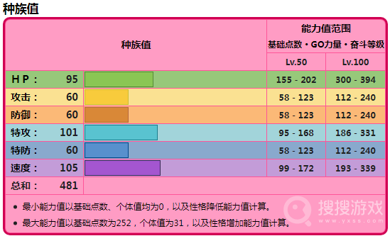 宝可梦：朱紫单刷6星太晶坑宝可梦跟风超能艳鸵一览-宝可梦：朱紫单刷6星太晶坑宝可梦跟风超能艳鸵是什么