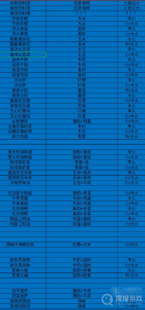 全明星激斗烹饪菜谱大全-全明星激斗烹饪菜谱是什么