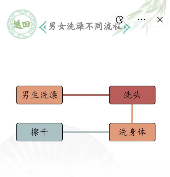 汉字找茬王男女洗澡不同流程方法-汉字找茬王男女洗澡不同流程是什么