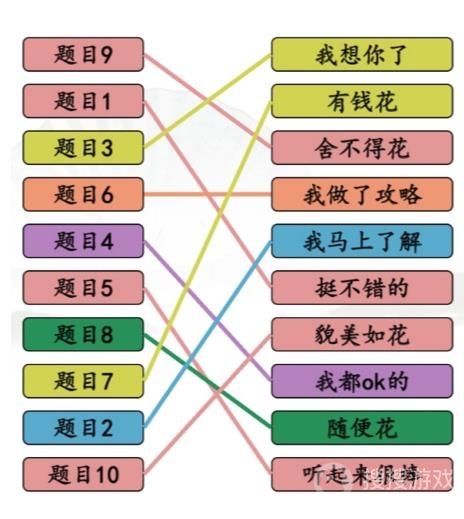 汉字找茬王完成情商连线通关方法-汉字找茬王完成情商连线怎么通关