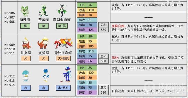 宝可梦朱紫不用百变怪孵蛋方法-宝可梦朱紫不用百变怪孵蛋教程