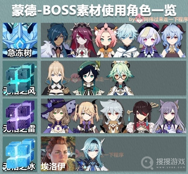 原神3.6版全角色大世界BOSS素材表一览-原神3.6版全角色大世界BOSS素材表是什么