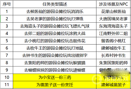 梦幻西游儿童节活动方法-梦幻西游儿童节活动怎么做