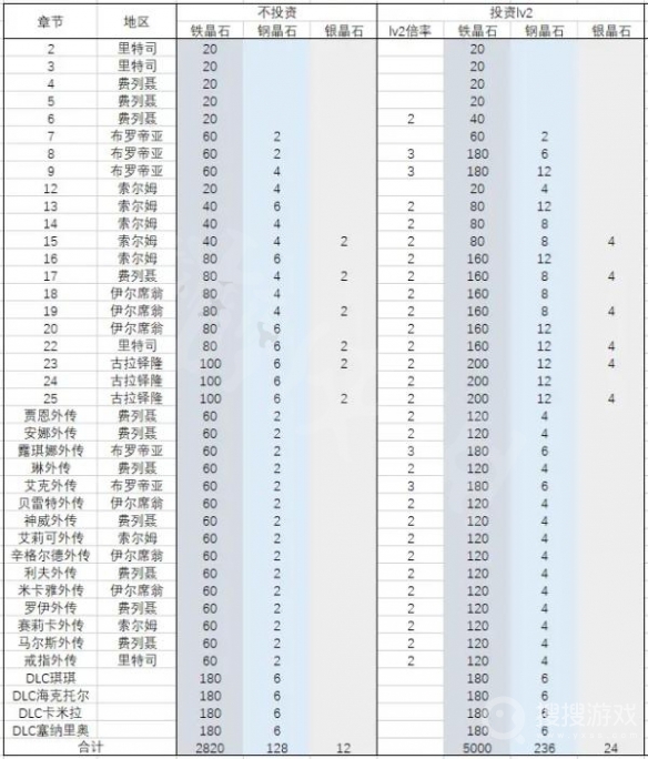 火焰纹章结合Engage晶石获取方法-火焰纹章结合Engage晶石怎么获取