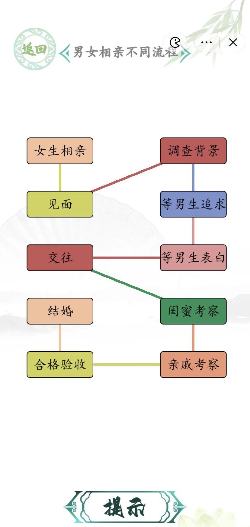 汉字找茬王男女相亲不同流程方法-汉字找茬王男女相亲不同流程是什么