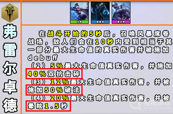 云顶之弈S9弗雷尔卓德羁绊效果-云顶之弈S9弗雷尔卓德羁绊效果是什么