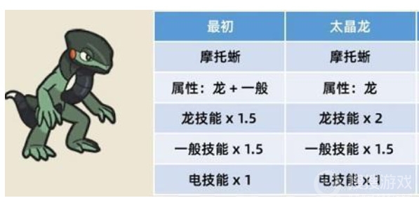 宝可梦朱紫太晶化随机属性-宝可梦朱紫太晶化随机属性怎么样