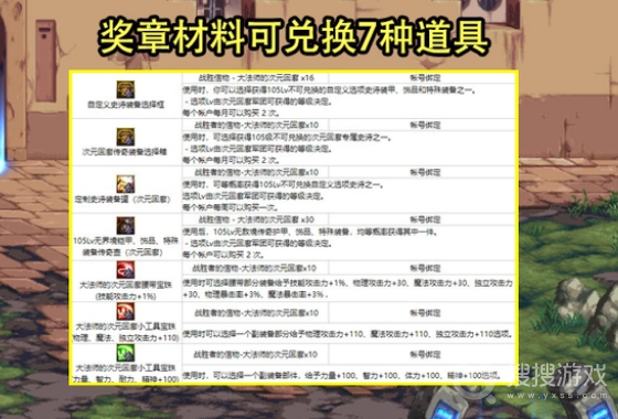 DNF大魔法师次元回廊副本掉落奖励介绍-DNF大魔法师次元回廊副本掉落奖励是什么