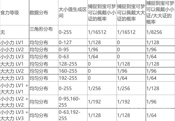 宝可梦：朱紫宝可梦体型计算机制一览-宝可梦：朱紫宝可梦体型计算机制是什么