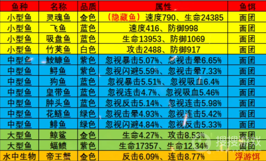 疯狂骑士团星眠海钓鱼攻略图鉴大全-疯狂骑士团星眠海钓鱼攻略图鉴大全是什么