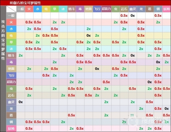 宝可梦朱紫属性克制关系是什么-宝可梦朱紫属性克制关系一览