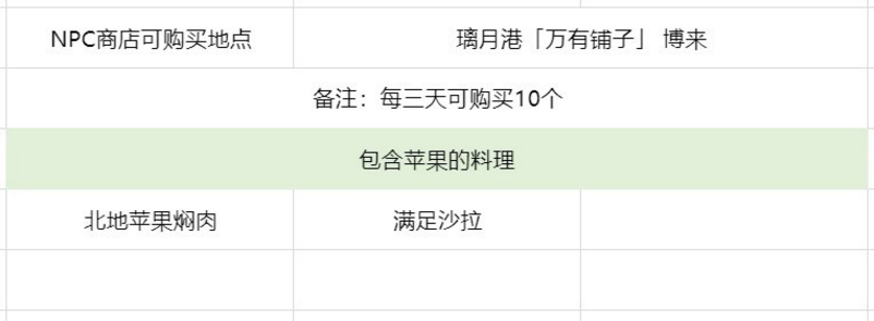 原神3.6版苹果高效的采集方法-原神3.6版苹果高效的采集怎么做