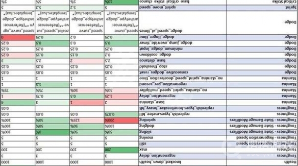 战锤40K暗潮全职业隐藏属性介绍-战锤40K暗潮全职业隐藏属性是什么