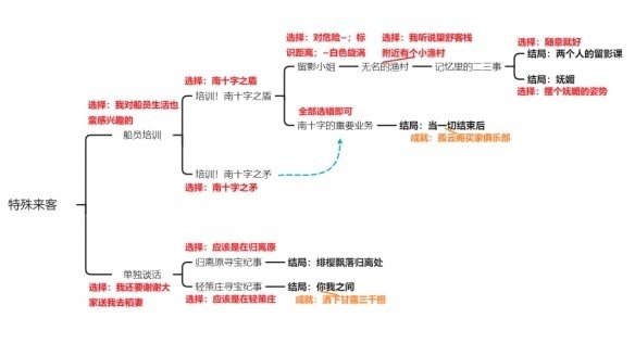 原神北斗邀约任务方法-原神北斗邀约任务怎么做