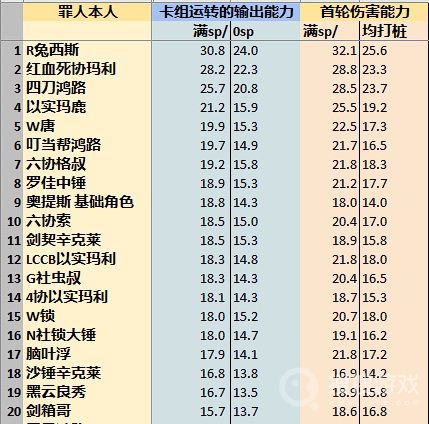 边狱巴士公司各人格伤害期望介绍-边狱巴士公司各人格伤害期望一览