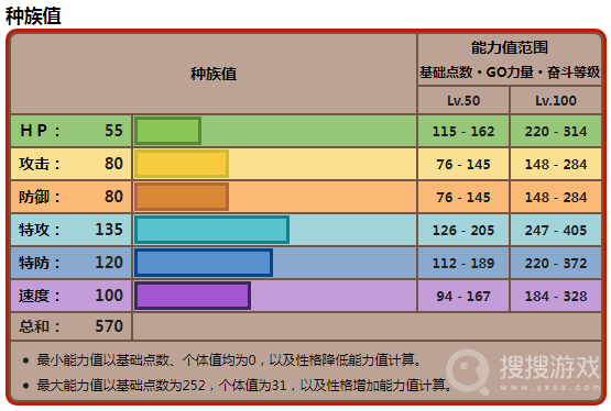 宝可梦：朱紫古玉鱼配招方法-宝可梦：朱紫古玉鱼怎么配招