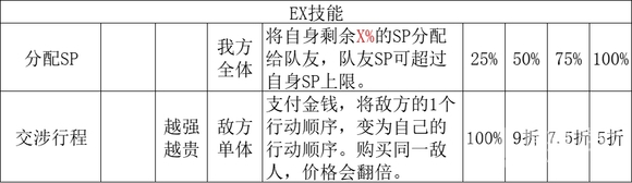 八方旅人2商人EX技能解锁方法-八方旅人2商人EX技能怎么解锁