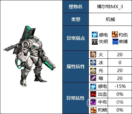 DNF贵族机要副本博尔特MX3机制是什么-DNF贵族机要副本博尔特MX3机制介绍