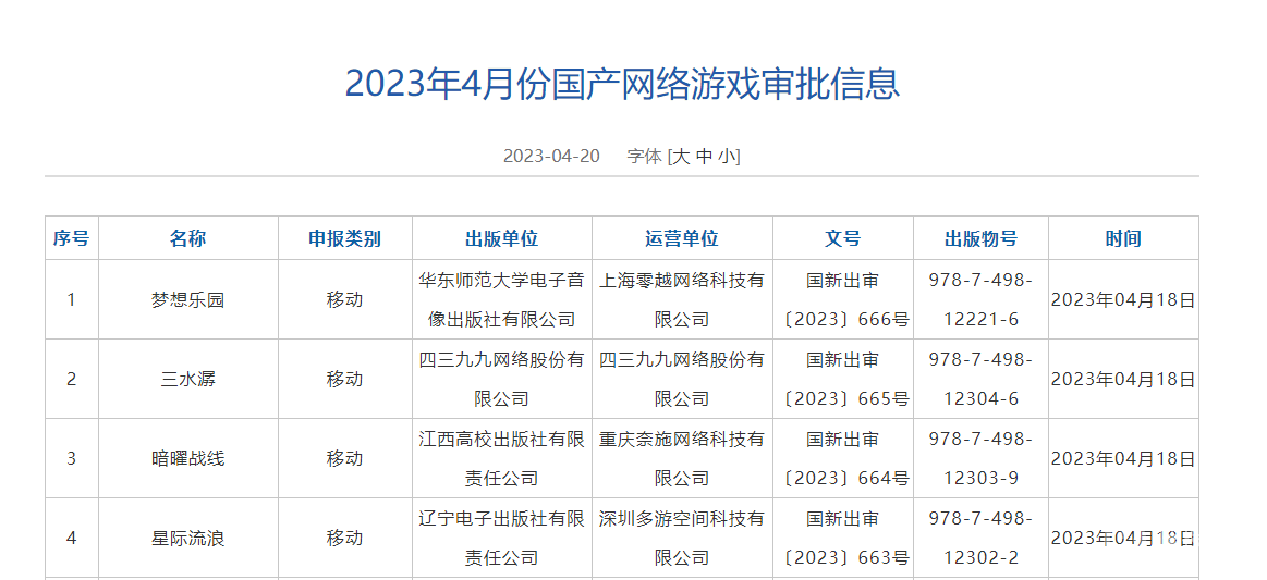 2023年4月国产游戏版号-2023年4月国产游戏版号是什么