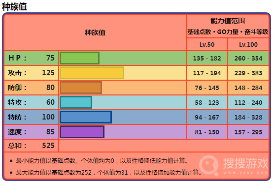 宝可梦：朱紫苍炎刃鬼努力值选择-宝可梦：朱紫苍炎刃鬼努力值是什么