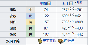 江南百景图飞花如何培养-江南百景图飞花培养攻略