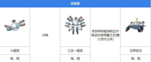 宝可梦朱紫自爆磁怪怎么进化方法-宝可梦朱紫自爆磁怪进化方法