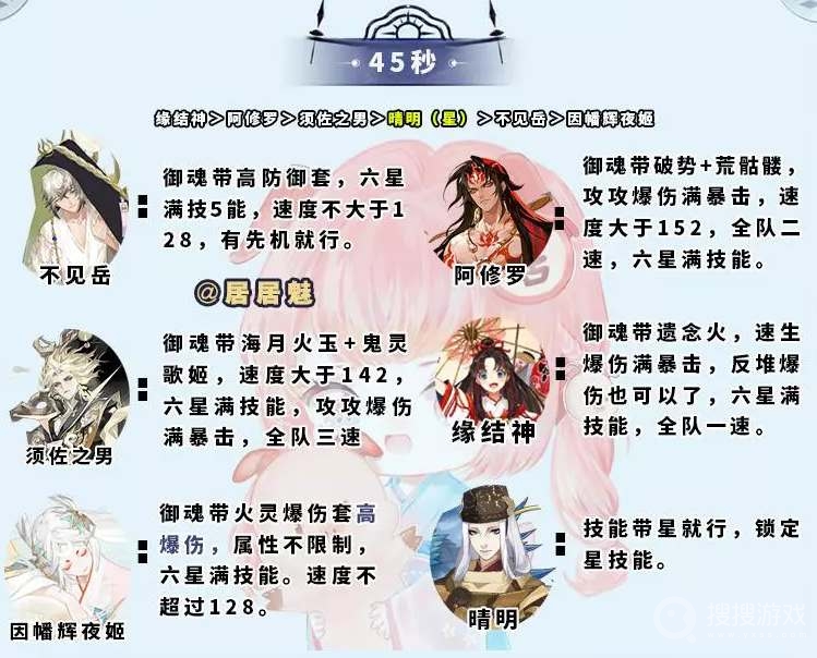 阴阳师大蛇神神罚阵容方法-阴阳师大蛇神神罚阵容是什么