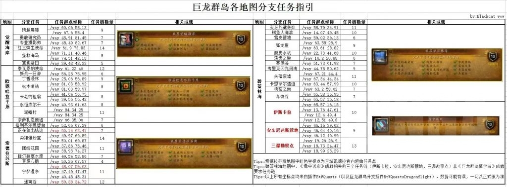 魔兽世界10.0全地图支线任务接取位置一览-魔兽世界10.0全地图支线任务接取位置在哪里