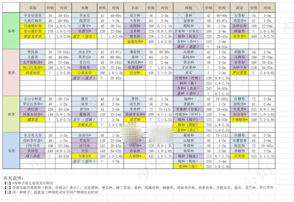 轮回茶肆全种子价格及时间介绍-轮回茶肆全种子价格及时间分享