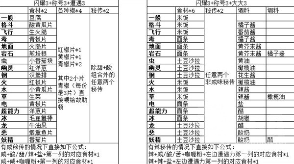 宝可梦：朱紫秘传高自由度菜谱选择-宝可梦：朱紫秘传高自由度菜谱怎么选择