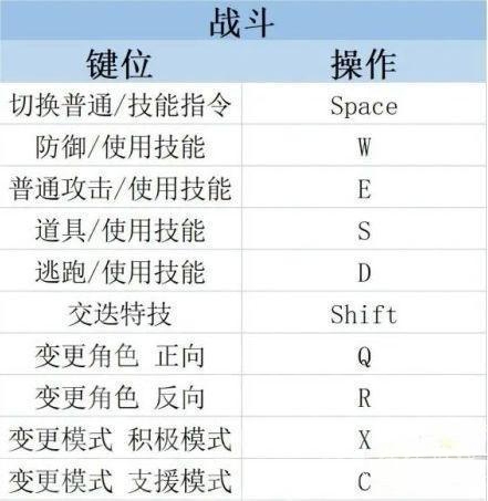 莱莎的炼金工房3快捷键使用方法-莱莎的炼金工房3快捷键怎么使用