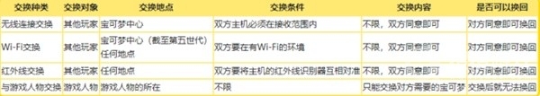 宝可梦系列术语连接交换方法-宝可梦系列术语连接怎么交换