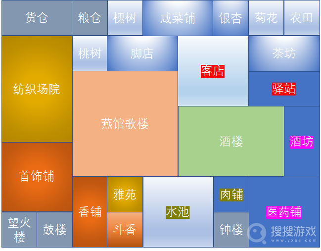 满庭芳宋上繁华燕馆歌楼酒楼客店增益方案-满庭芳宋上繁华燕馆歌楼酒楼客店增益是什么