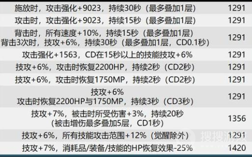 dnf巴卡尔武器贴膜属性一览-dnf巴卡尔武器贴膜属性介绍