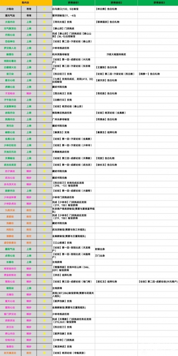 江湖十一所有内功获取方法-江湖十一所有内功怎么获取