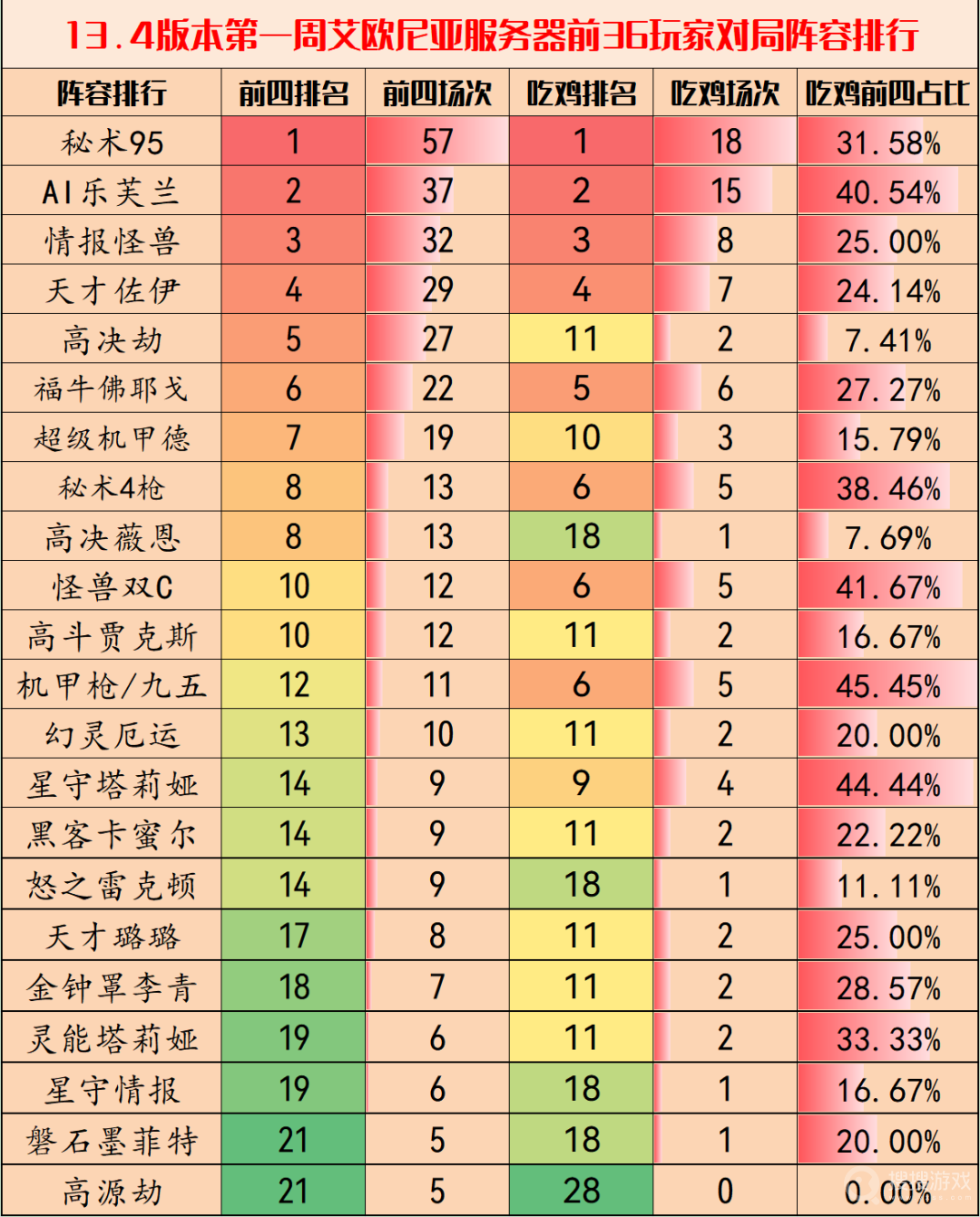 金铲铲之战13.4版本最强阵容搭配方法-金铲铲之战13.4版本最强阵容怎么搭配