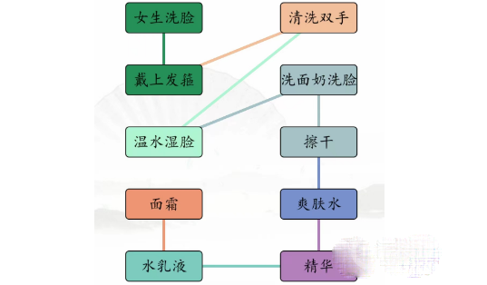 汉字找茬王男女洗脸不同流程通关方法-汉字找茬王男女洗脸不同流程怎么通关