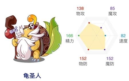 洛克王国龟圣人性格选择攻略-洛克王国龟圣人性格怎么选择