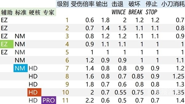 生化危机4重制版体术触发机制方法-生化危机4重制版体术触发机制是什么