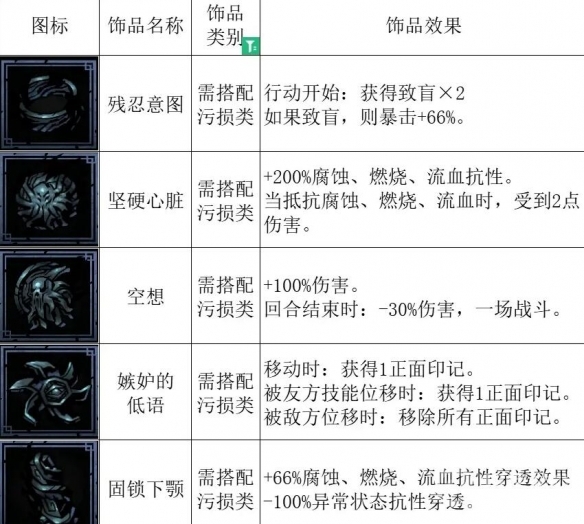 暗黑地牢2爬爬幼崽效果及搭配指南-暗黑地牢2爬爬幼崽效果及搭配是什么