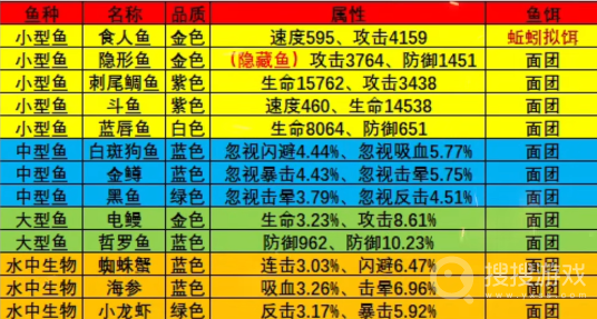 疯狂骑士团怪石滩涂钓鱼攻略图鉴大全-疯狂骑士团怪石滩涂钓鱼攻略图鉴大全是什么