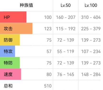 宝可梦：朱紫勇士雄鹰配招方法-宝梦：朱紫勇士雄鹰怎么配招