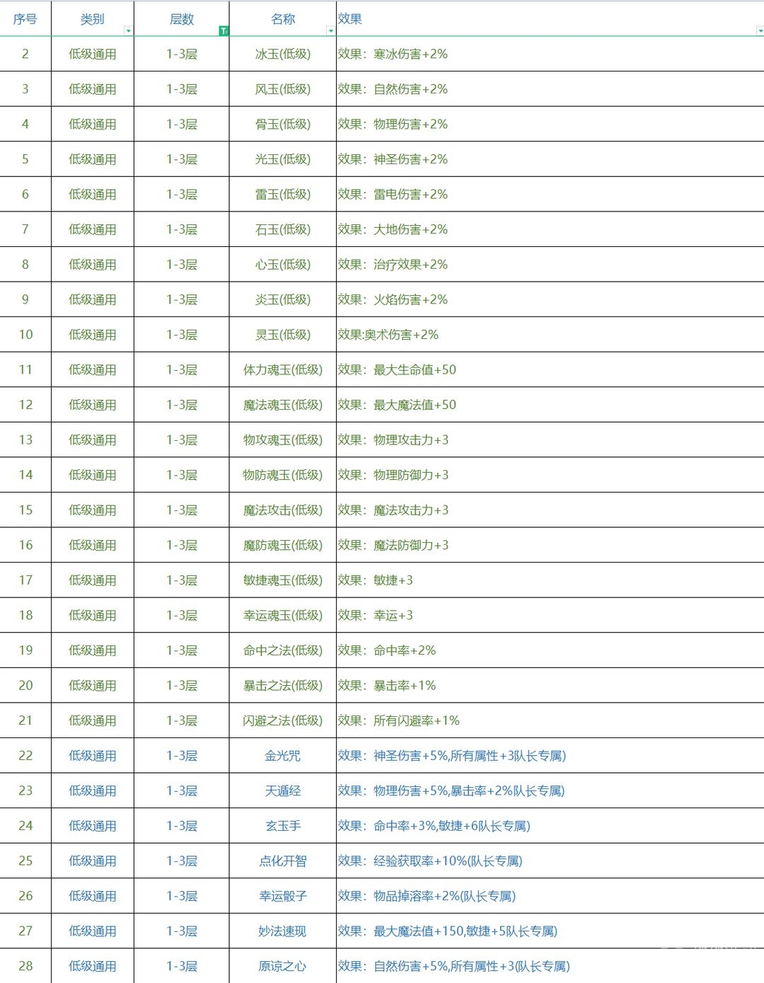 再刷一把各层神赐效果一览-再刷一把各层神赐效果是什么