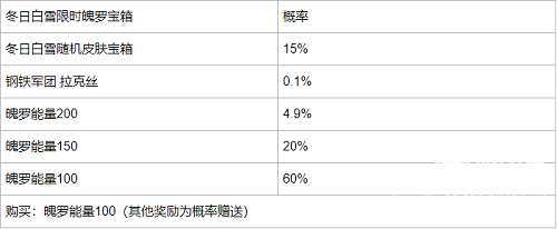 英雄联盟手游冬日白雪宝箱概率介绍-英雄联盟手游冬日白雪宝箱概率怎么样