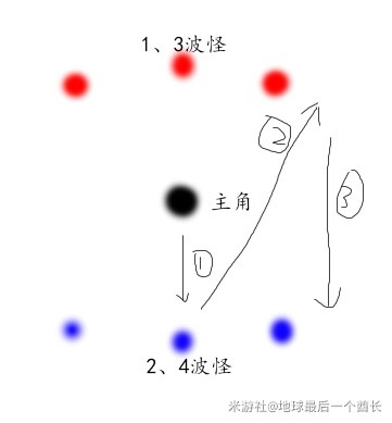 原神3.7版深渊第12层稳过打法-原神3.7版深渊第12层稳过怎么打