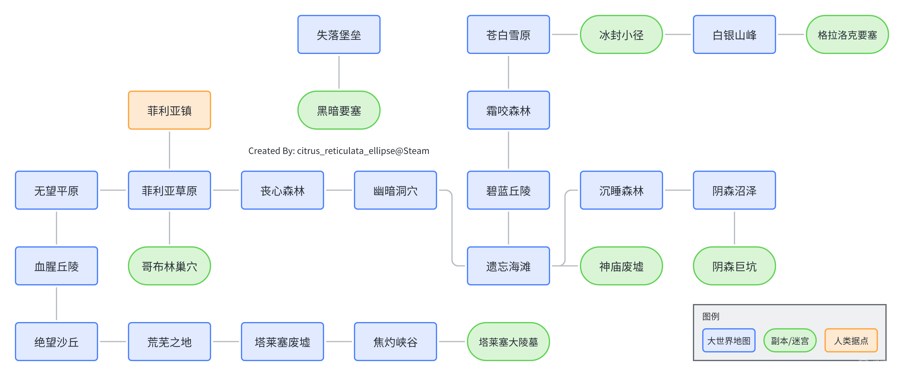 永恒恐惧3世界地图方法-永恒恐惧3世界地图是什么