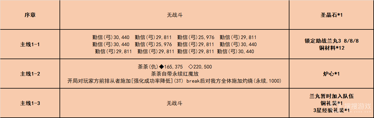 fgo唠唠叨叨龙马千钧一发方法-fgo唠唠叨叨龙马千钧一发怎么做