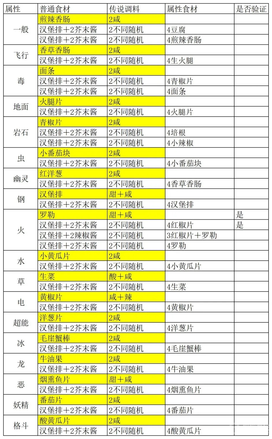 宝可梦朱紫闪耀力食谱制作教程-宝可梦朱紫闪耀力食谱怎么制作