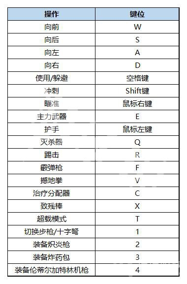 暗邪西部互动键操作方法-暗邪西部互动键怎么操作