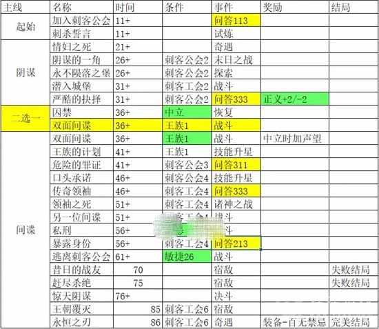 我把勇者人生活成了肉鸽永恒之刃完美结局介绍-我把勇者人生活成了肉鸽永恒之刃完美结局是什么